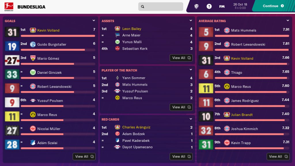 Football Manager 2019 Touch - All Pl