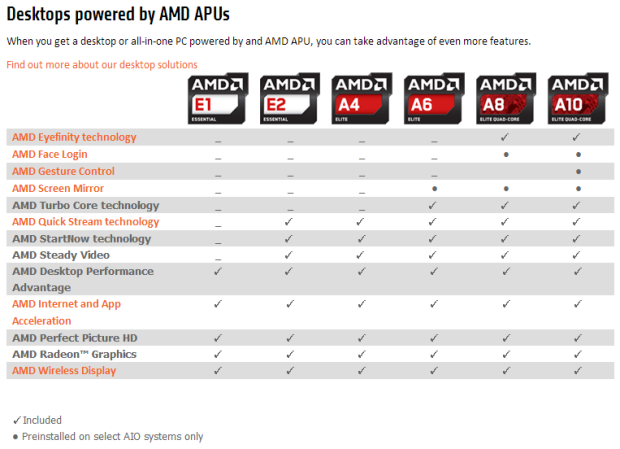 AMD