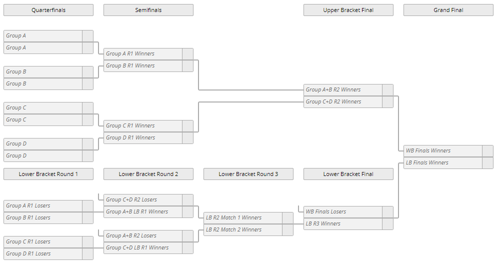 Brackets, explained!