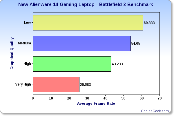 Battlefield3