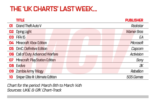 Top Ten Single Charts