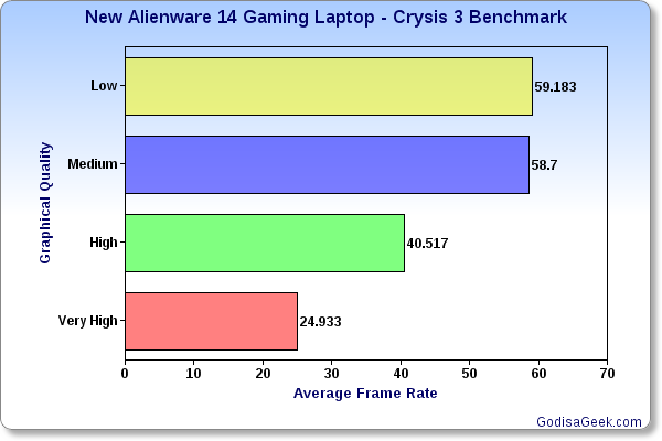 Crysis3