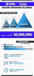 ESL_Twitch_Infographic