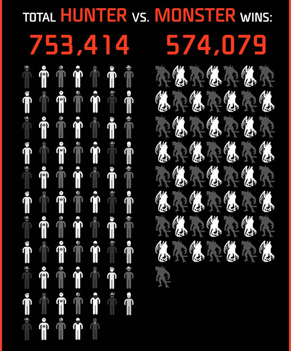 Evolve stats 1