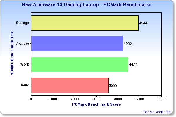 PCMarkBenchmarks