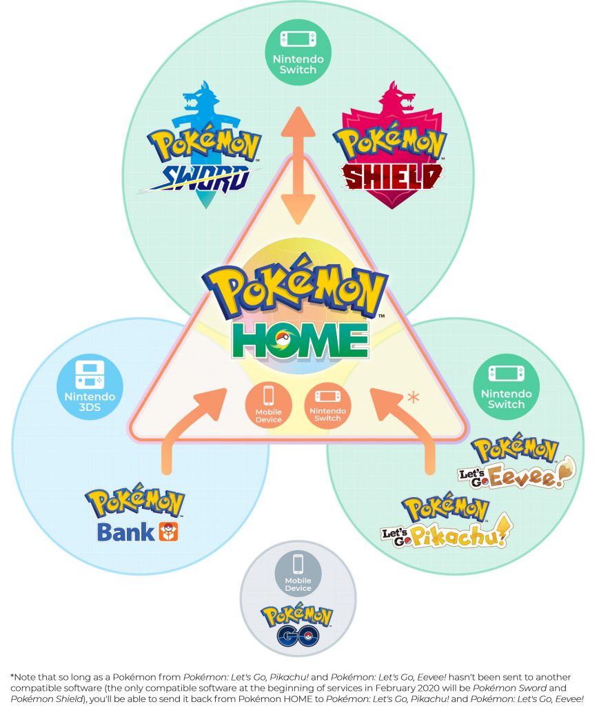 Pokemon Home Launch