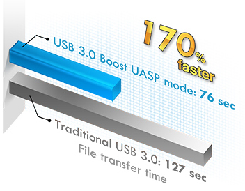 USB_3