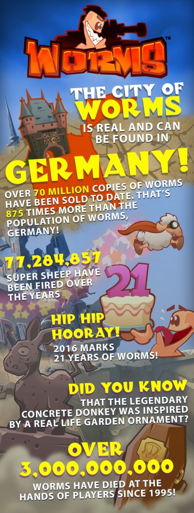 Worms_Series_Infographic