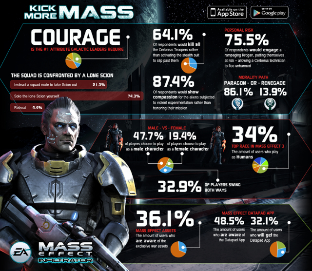 Mass-Effect-Survey-Reveals-33%-of-Players-Swing-Both-Ways