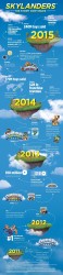 skylanders infographic