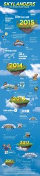 skylanders infographic