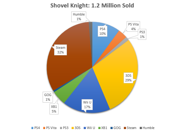 totalSales1