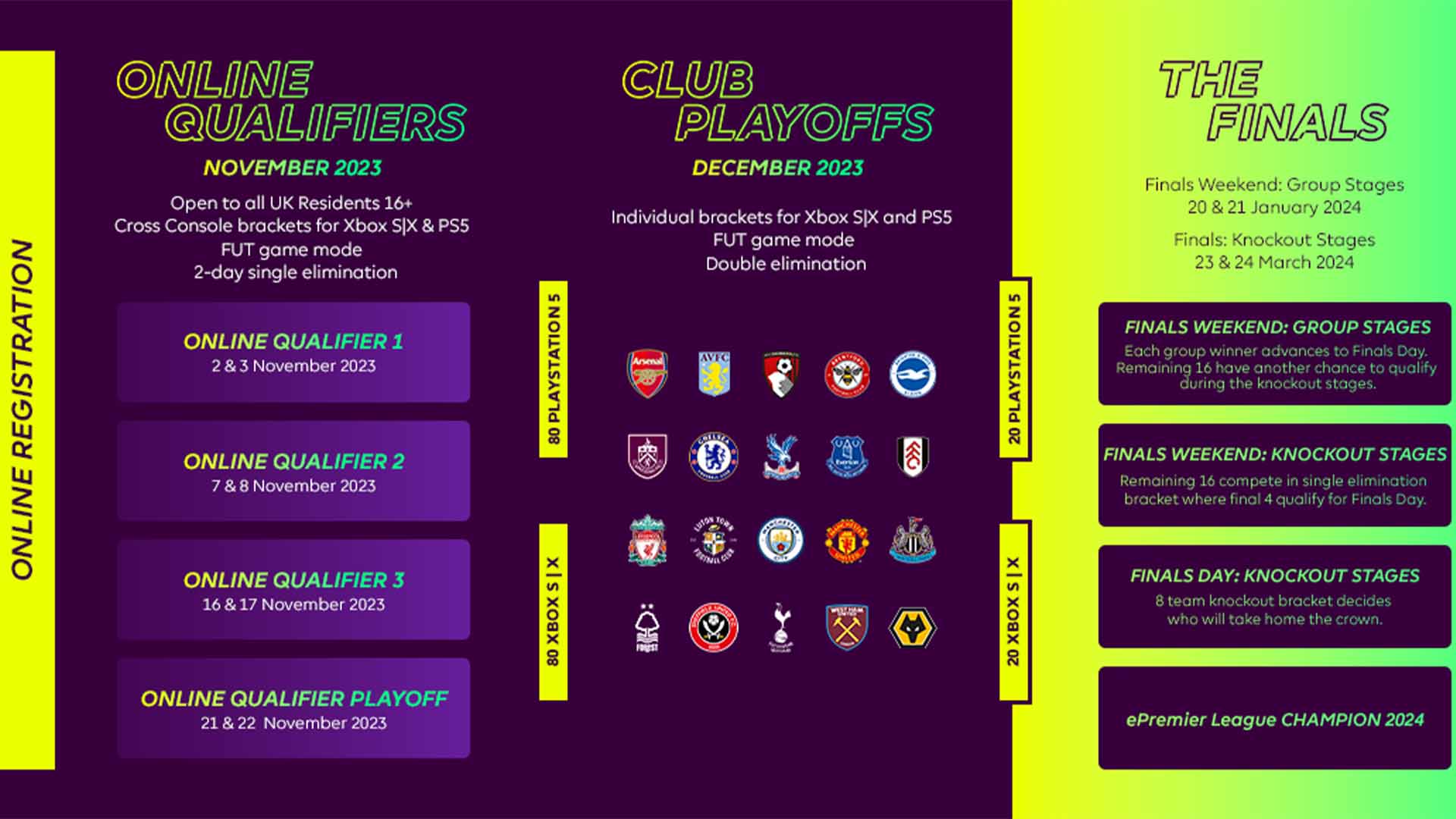 2023-24 ePremier League