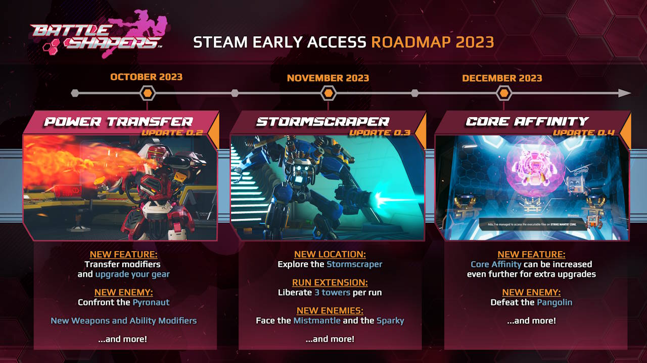 Battle Shapers Roadmap