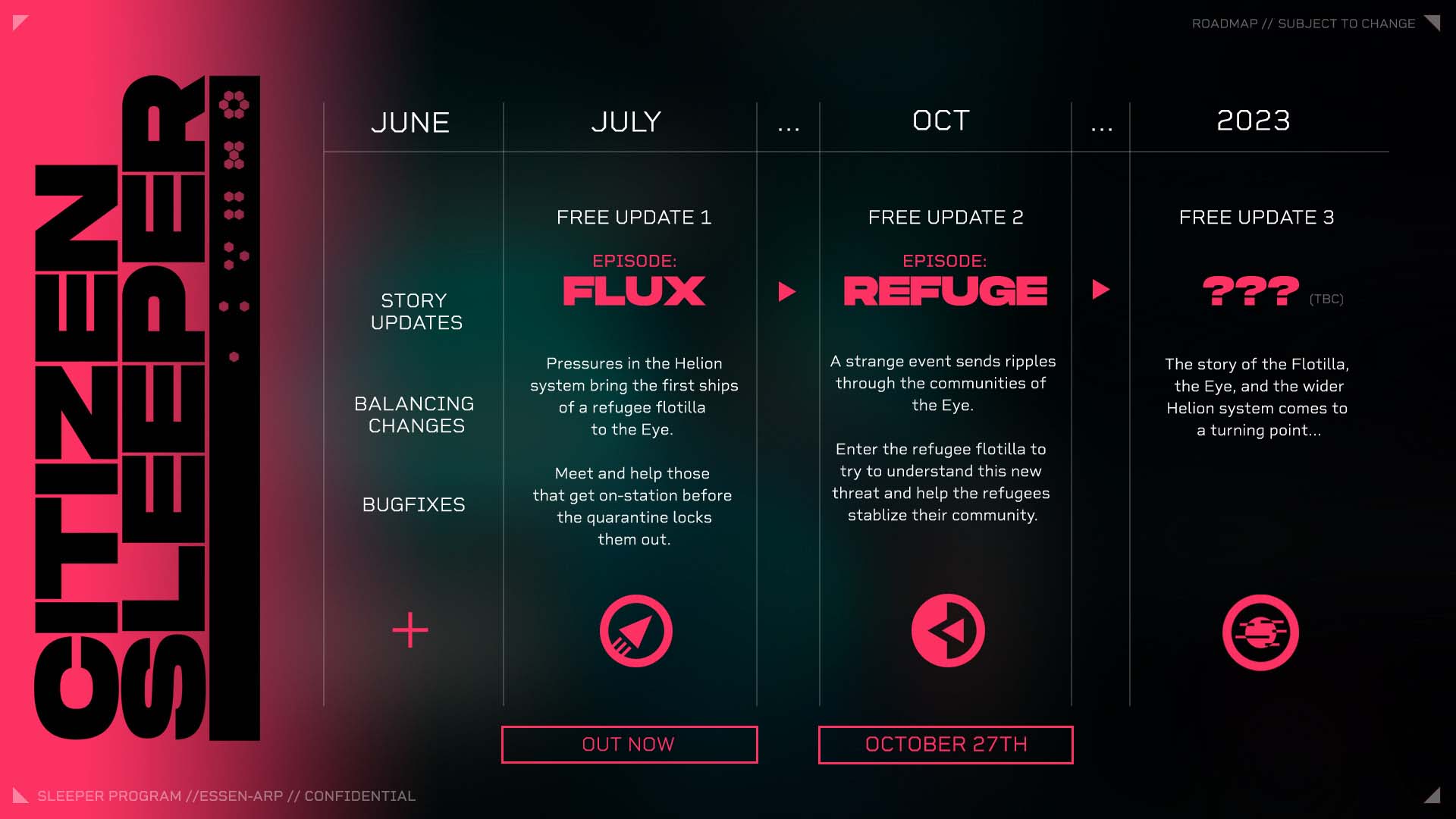 Citizen Sleeper roadmap