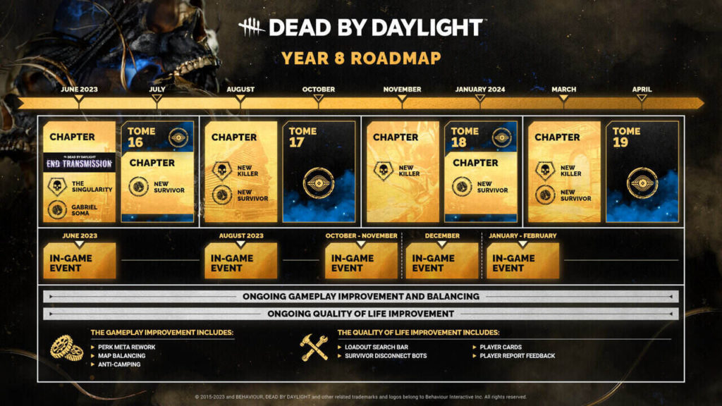 Dead by Daylight year 8 roadmap