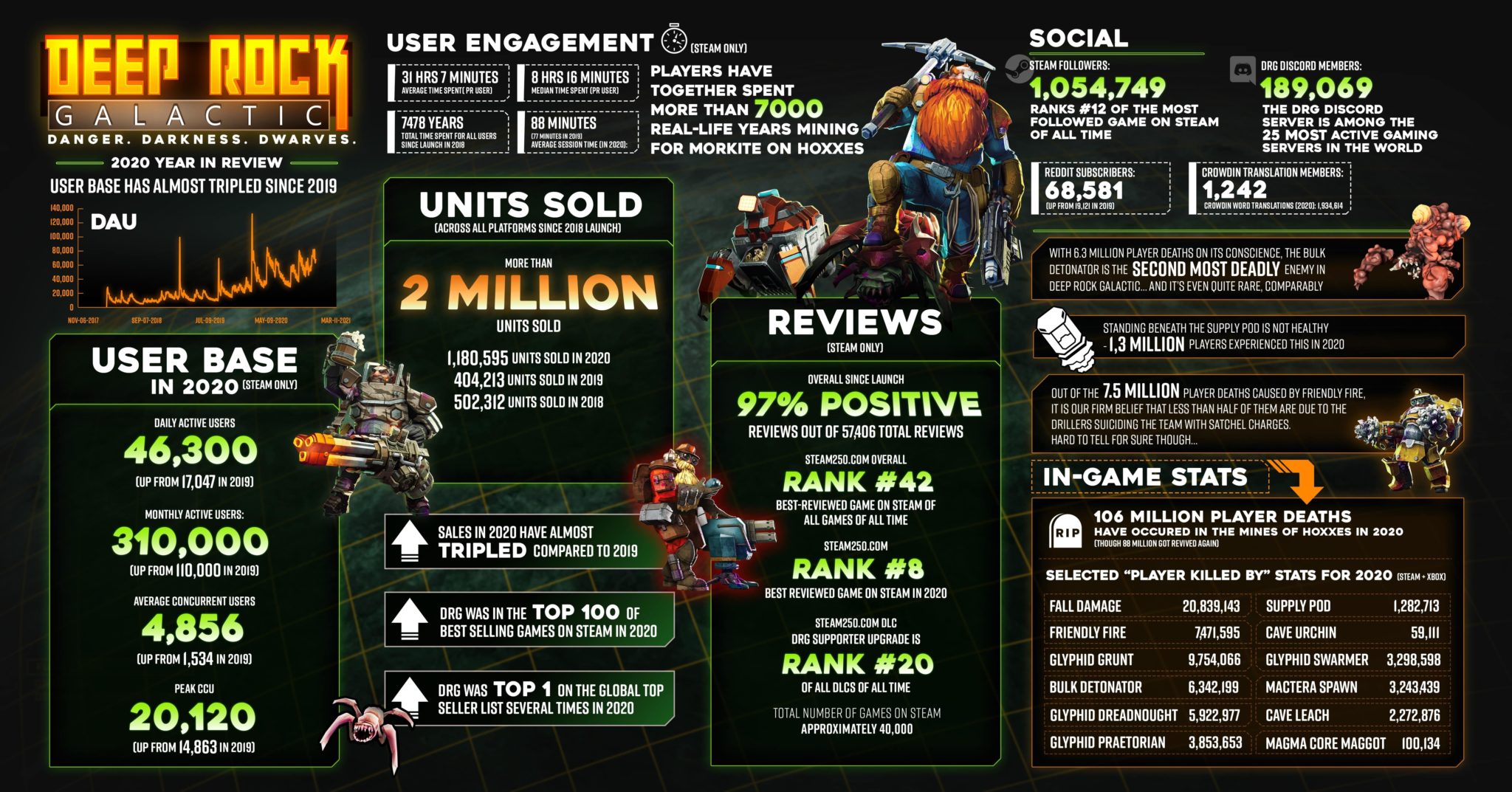 download free deep rock galactic sale download free deep rock galactic sale