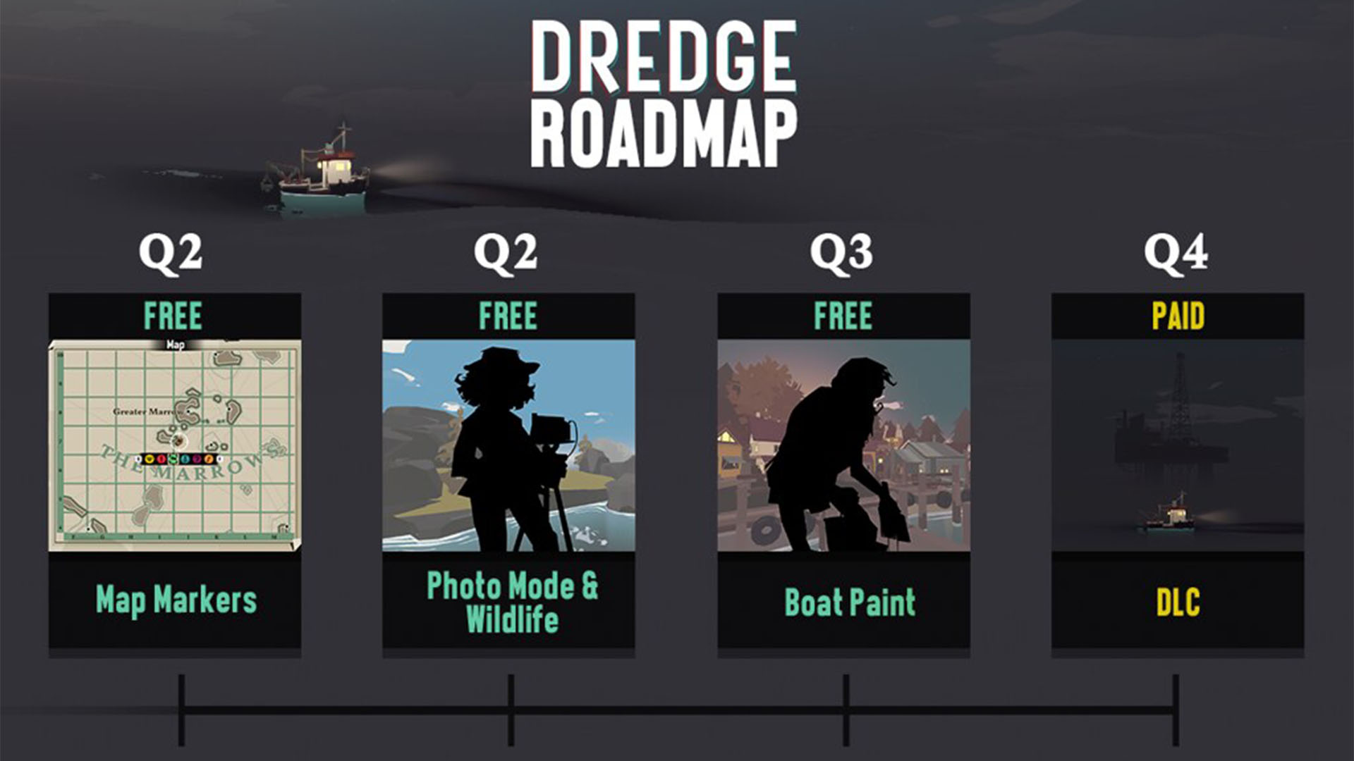 Dredge roadmap reveals major updates coming down the line