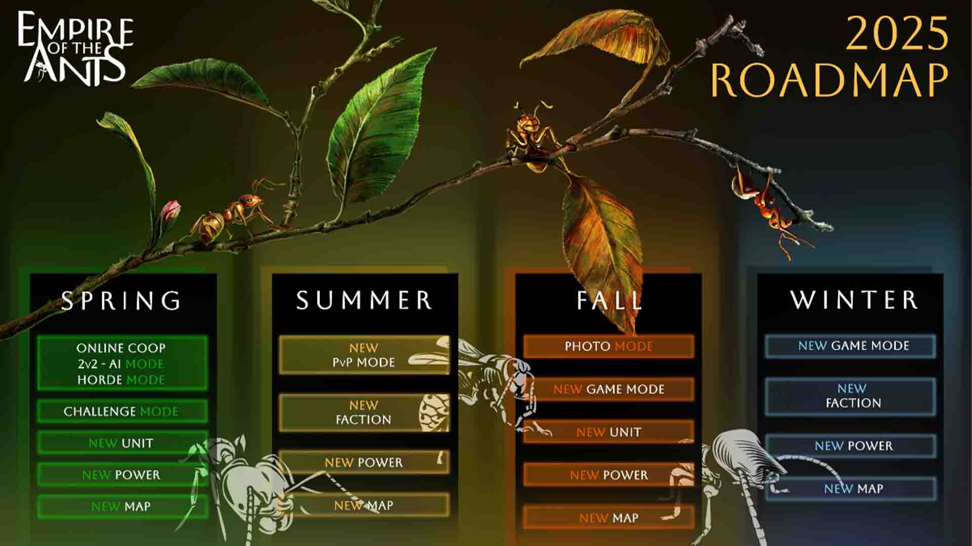 Empire of the Ants 2025 roadmap