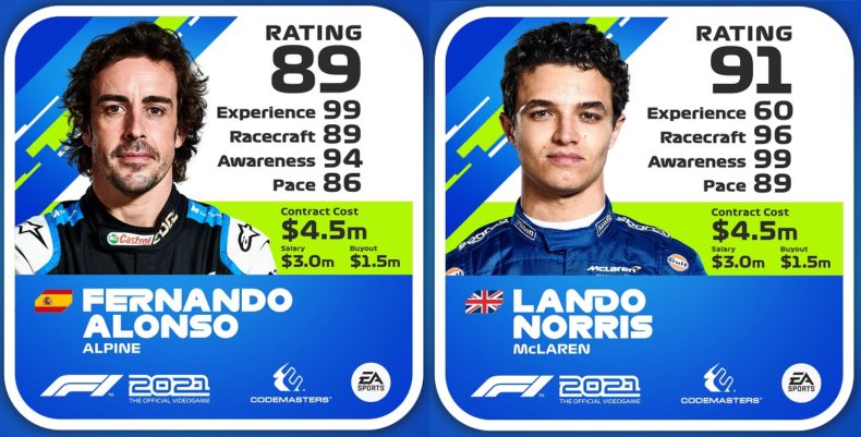 F1 2021 Player Ratings News