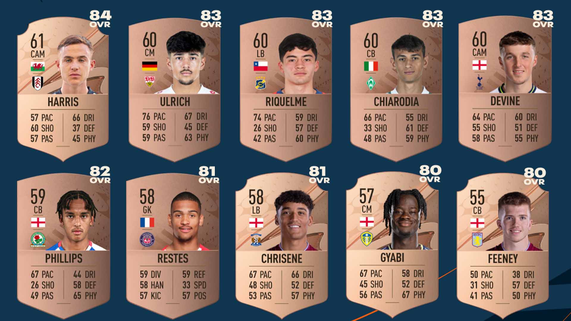 FIFA 23 best young defenders: The top 50 DEFs on Career Mode