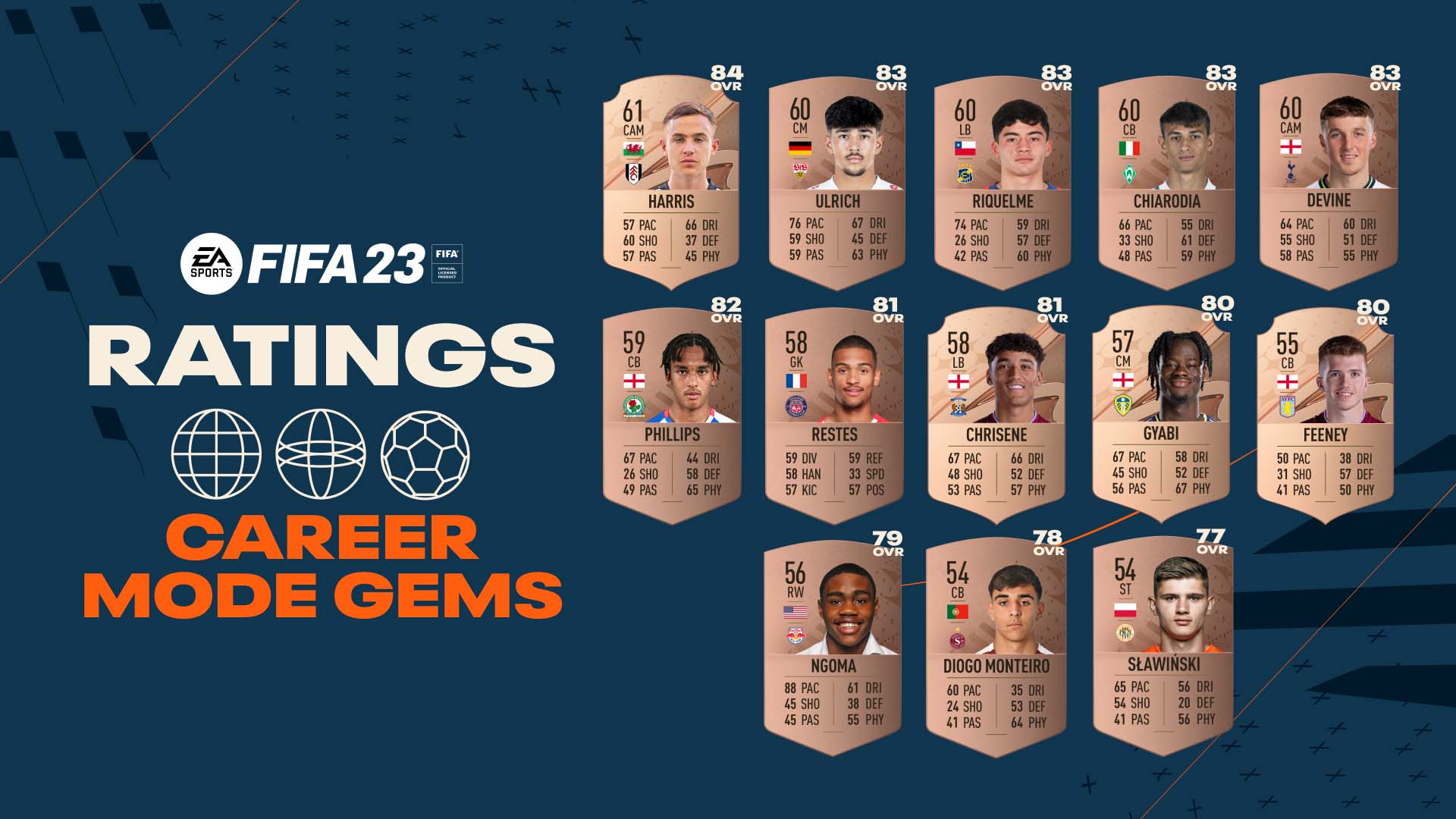 FIFA 23 career mode hidden gems list revealed