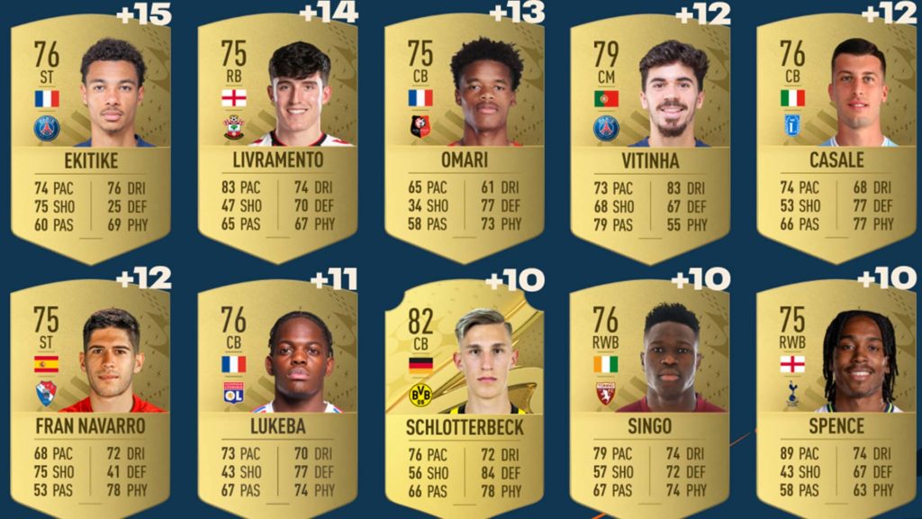 Players Who Are Missing From FIFA 23