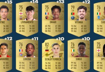 FIFA 23 most improved players revealed