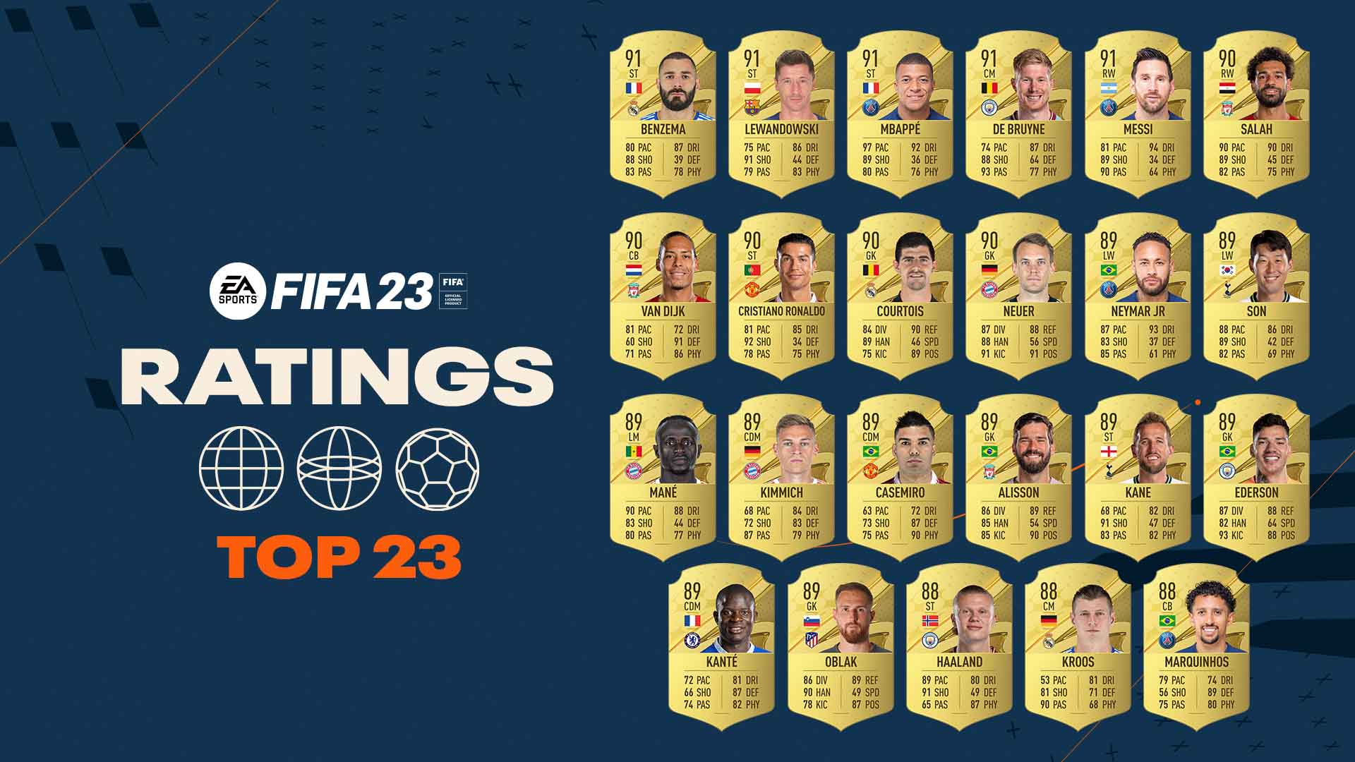 FIFA 23 top rated players revealed