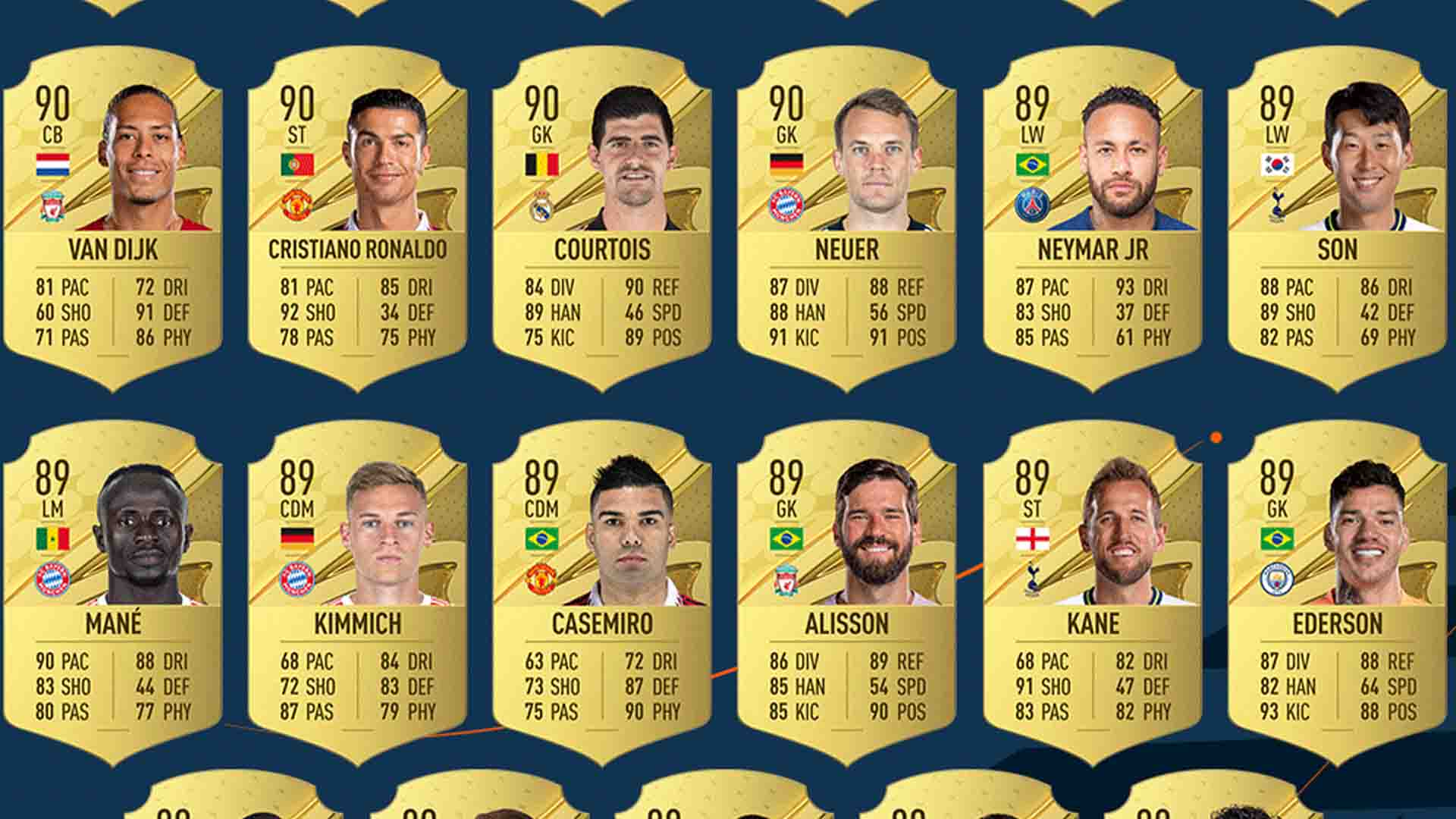 FIFA 23 top rated players revealed