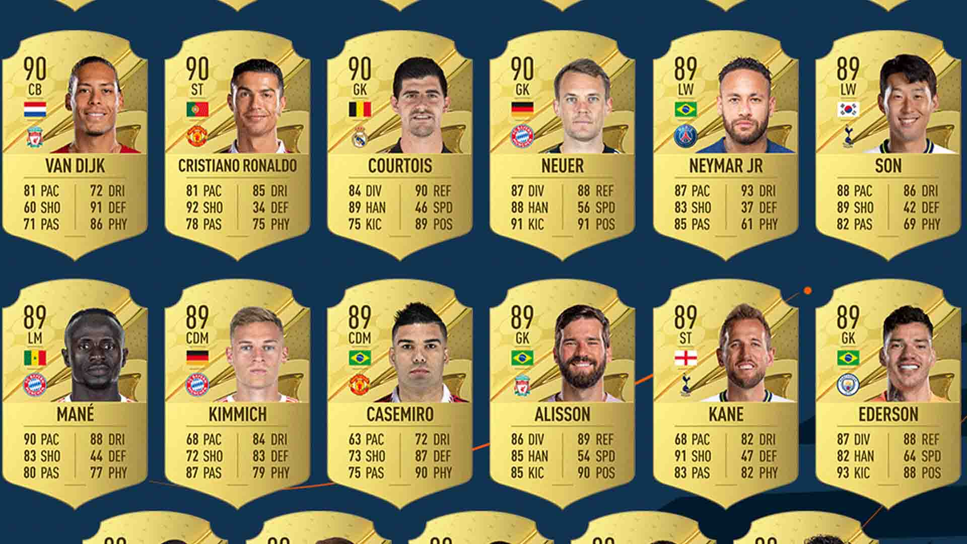 The best FIFA 23 ratings