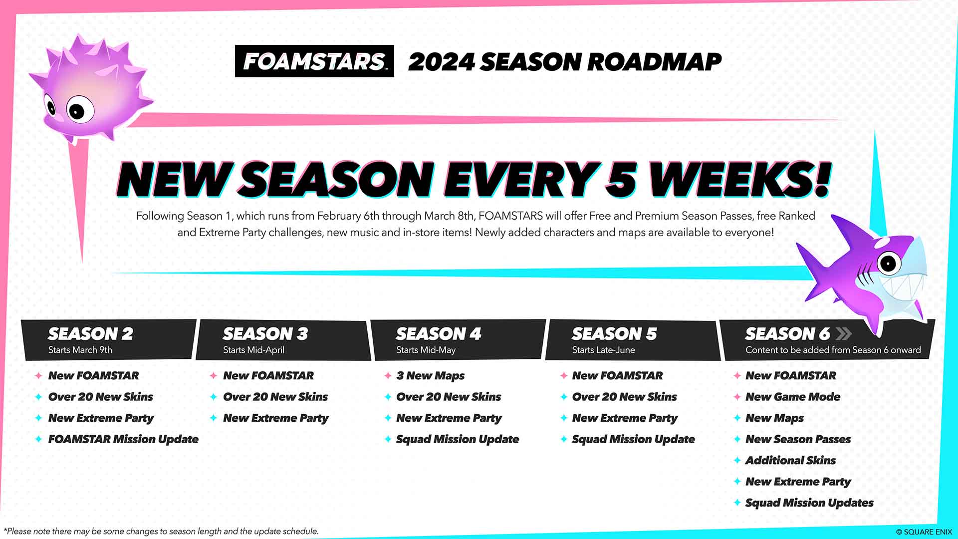 Foamstars roadmap