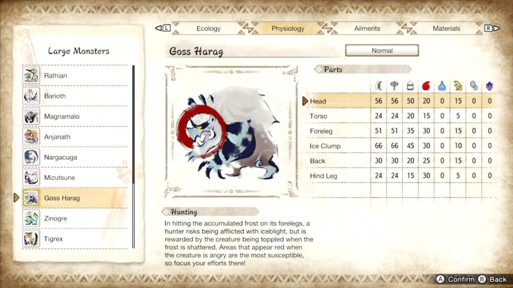 Monster Hunter Rise | How to beat Goss Harag