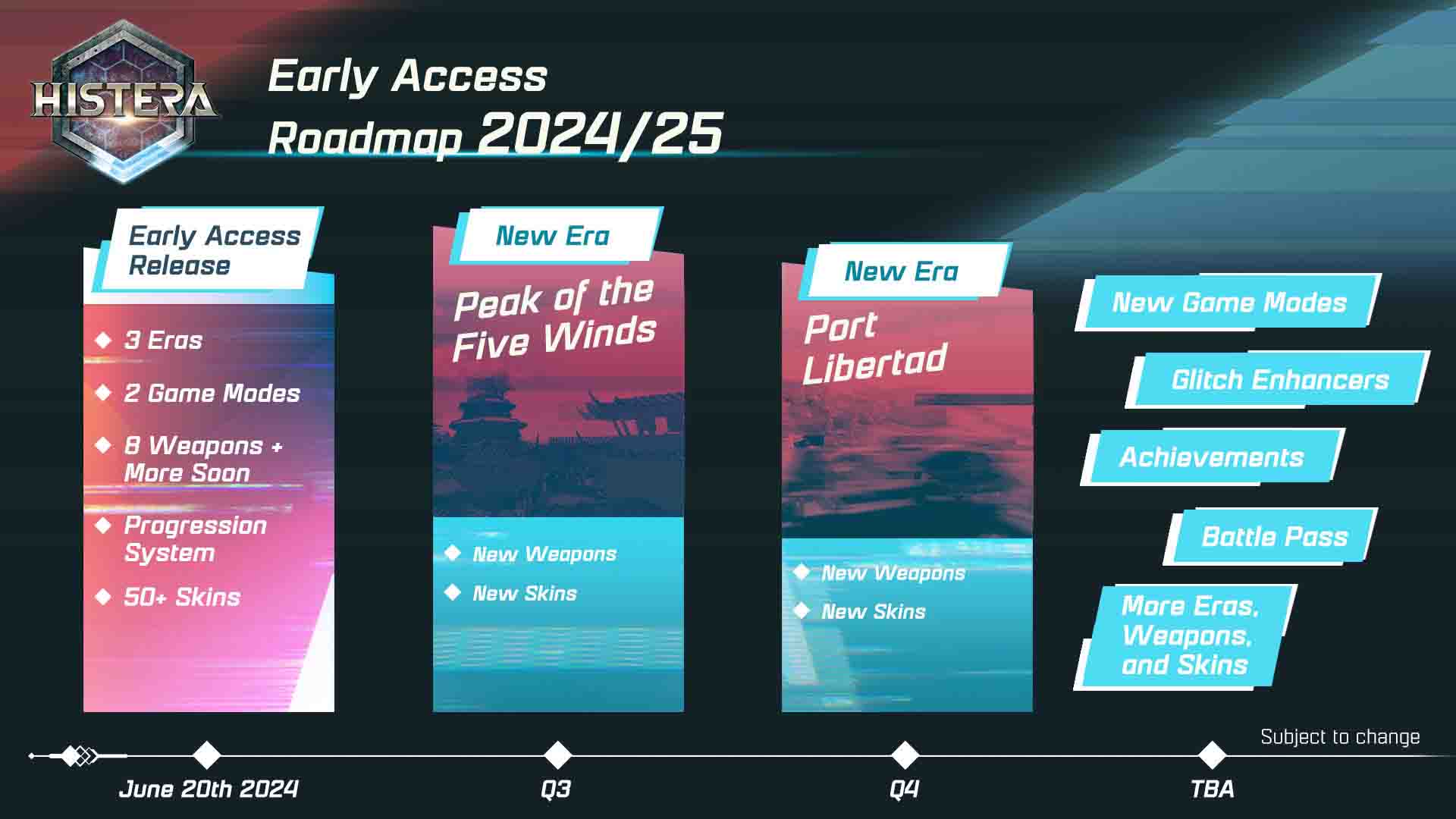 Histera roadmap