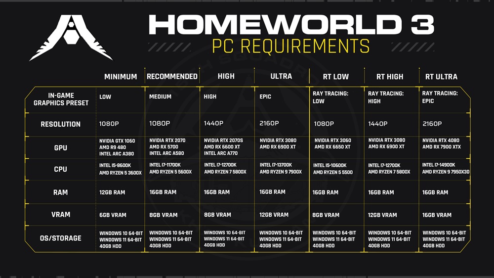 Homeworld 3 system requirements image