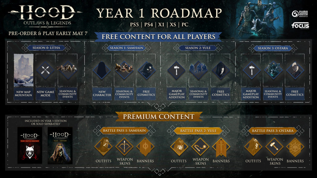 Hood: Outlaws & Legends roadmap