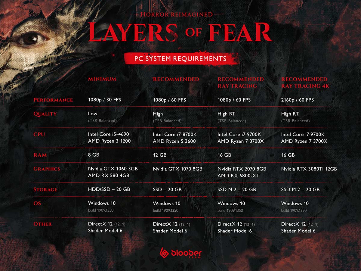 Layers of Fear system specs