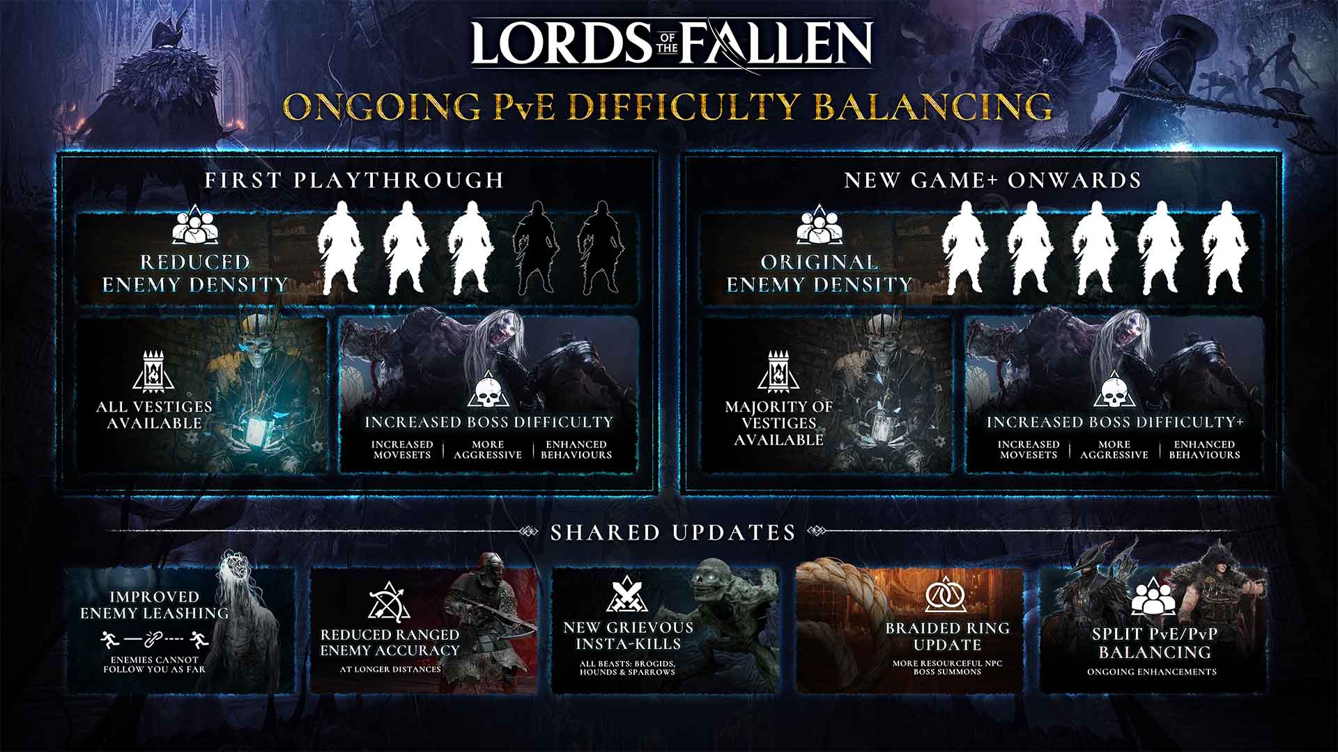 Lords of the Fallen Content Roadmap Includes New Questlines