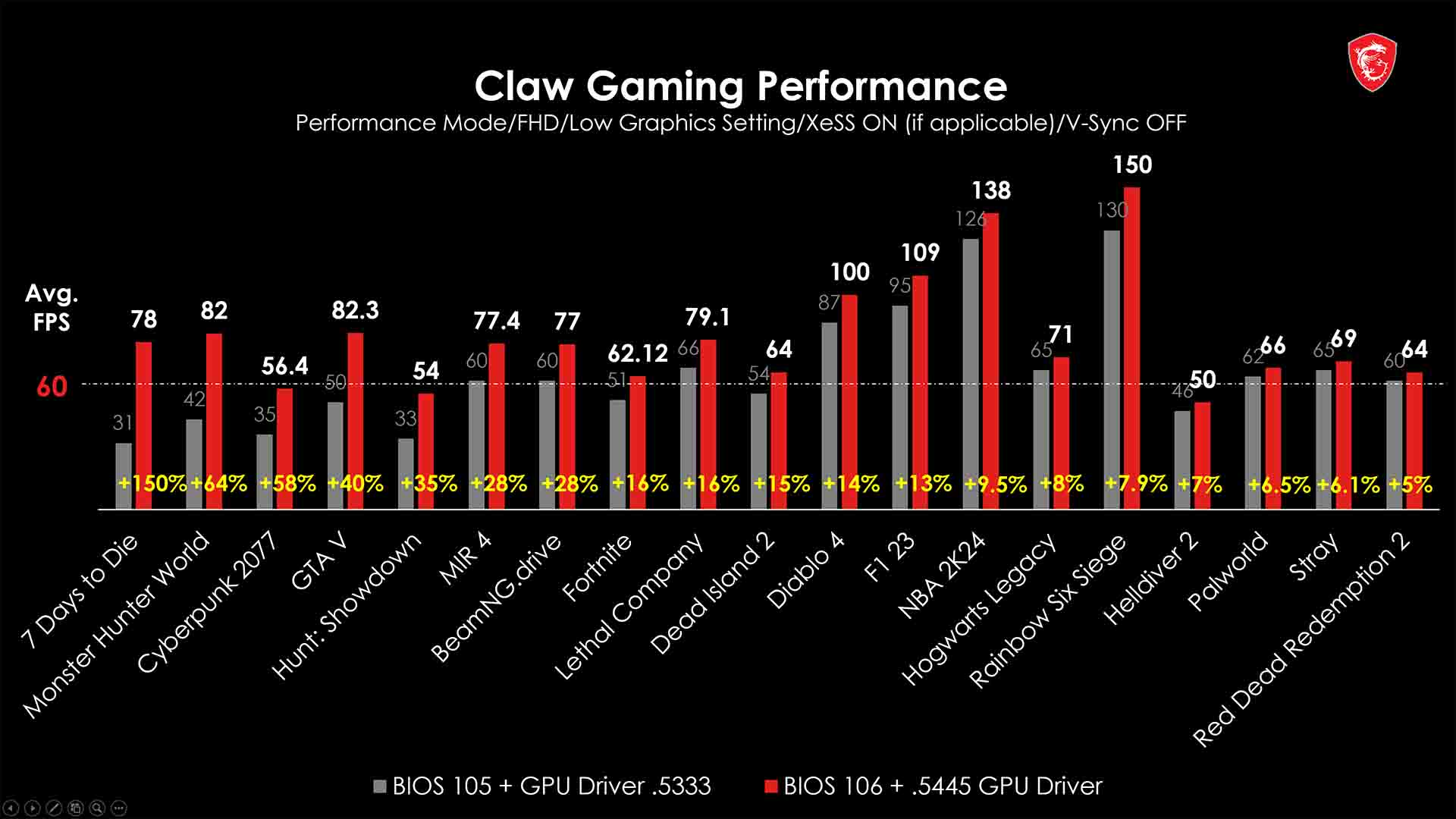 MSI Claw bios