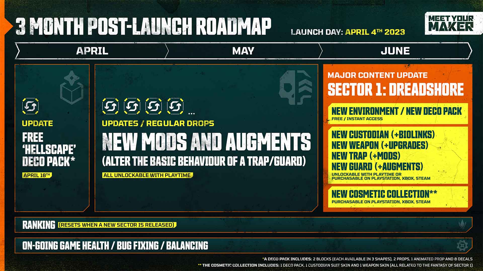 Meet Your Maker reveals post-launch roadmap