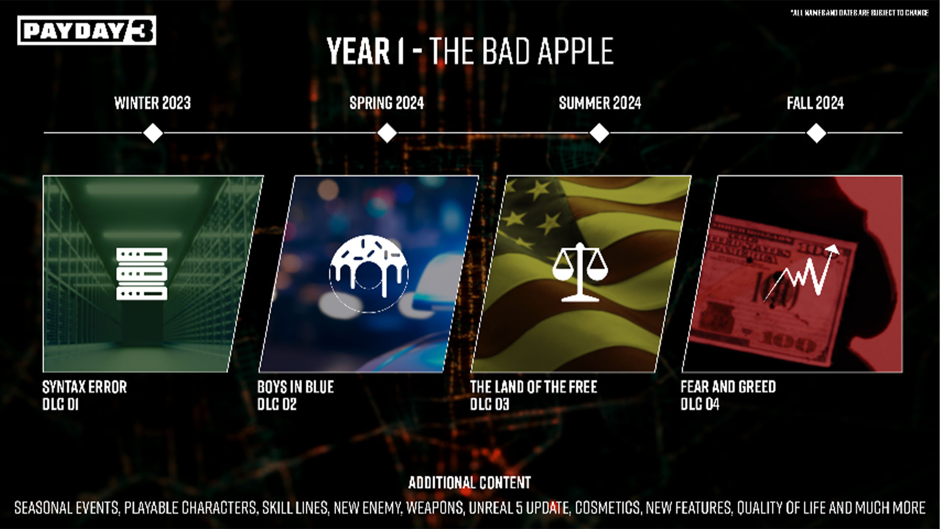 PayDay 3 roadmap year 1