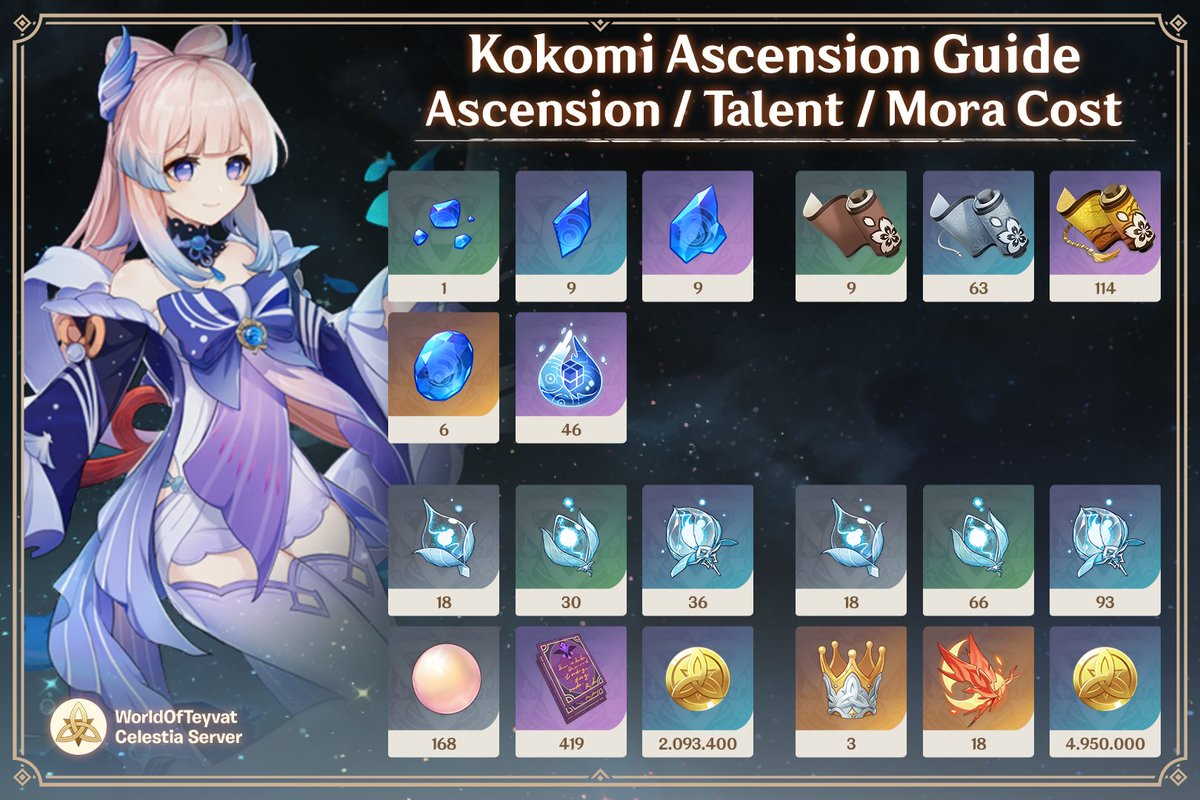 Ascension & Talent Materials