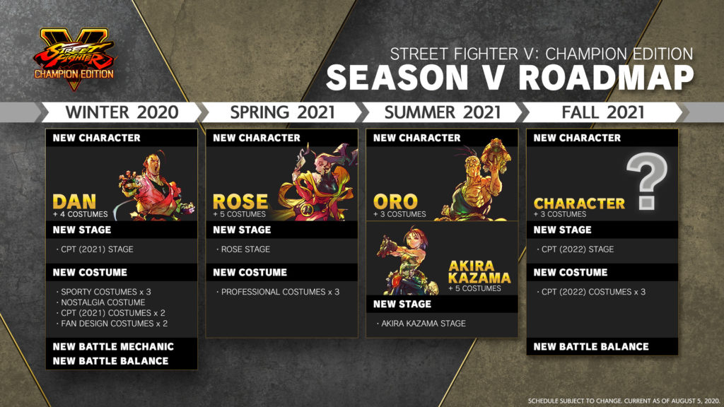 Street Fighter V - Summer 2019 Character Bundle - SteamSpy - All