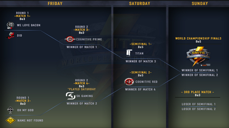 Smite World Championships 2024 Bracket aurea modestine