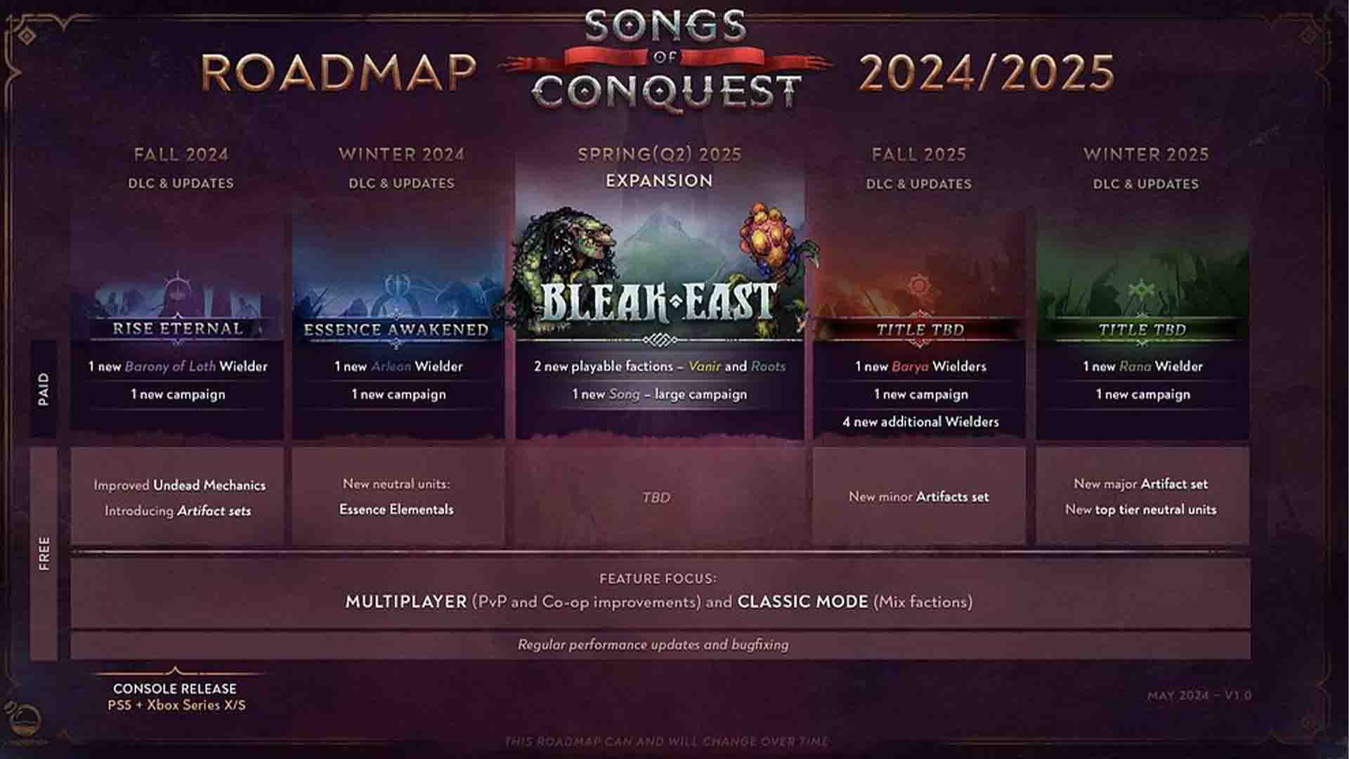 Songs of Conquest
