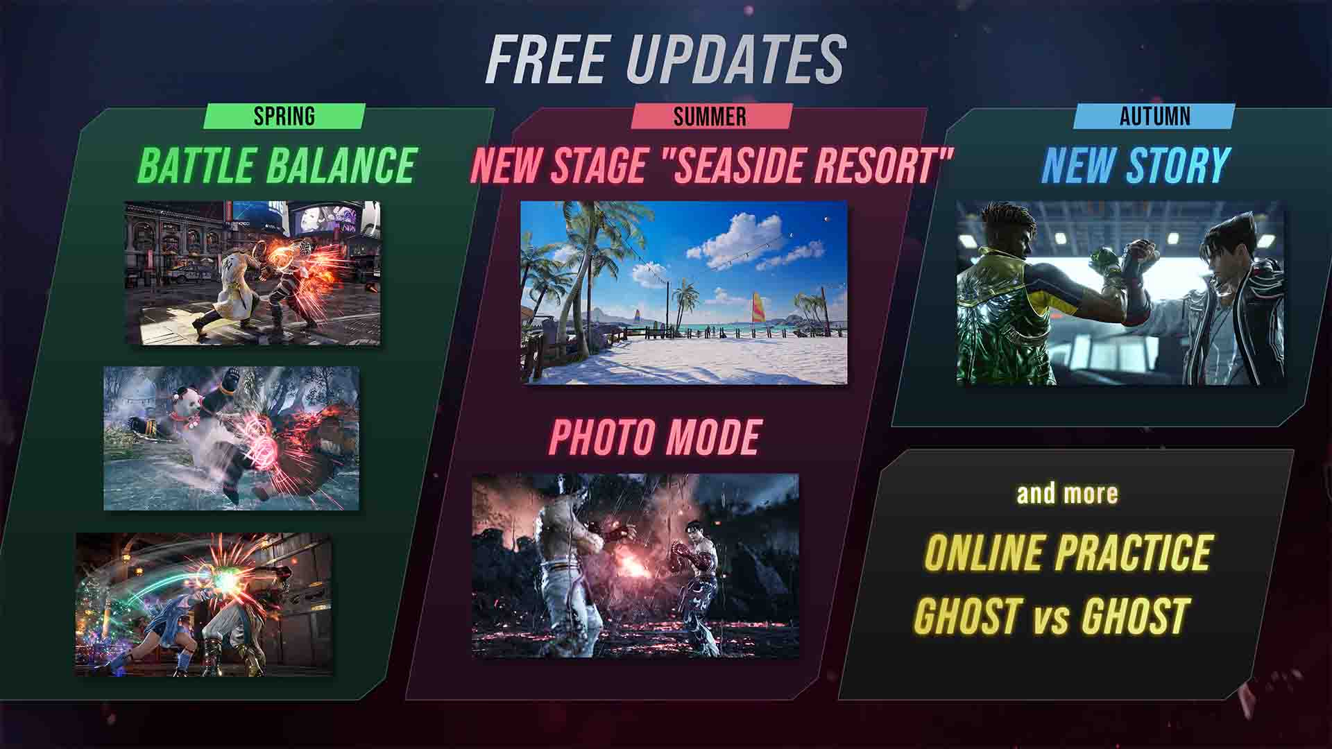 Tekken 8 roadmap