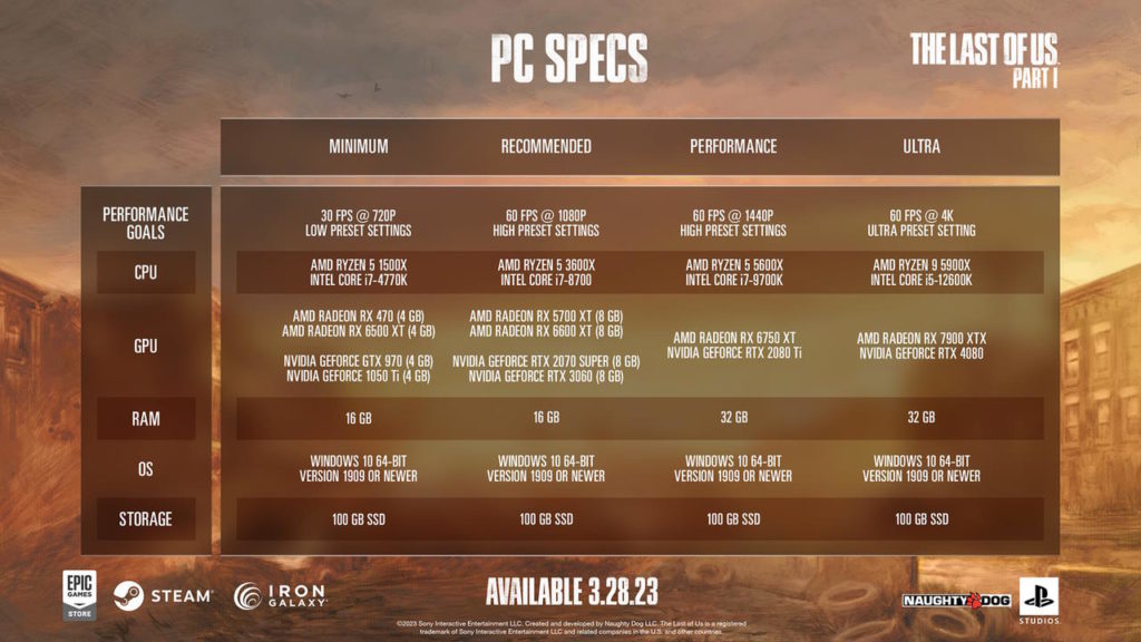 The Last of Us Part I PC specs
