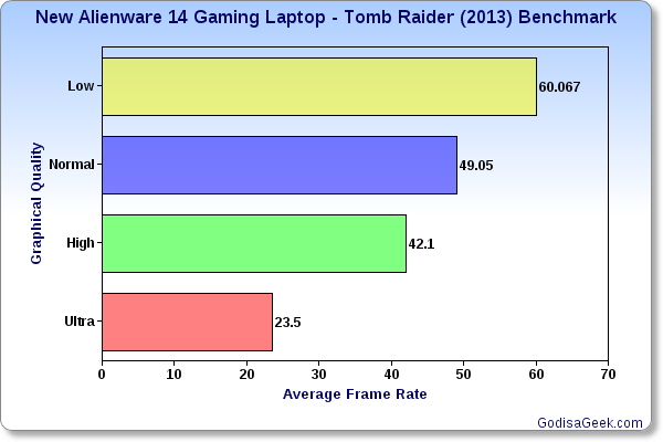 New Alienware 14 Gaming Laptop Review | GodisaGeek.com