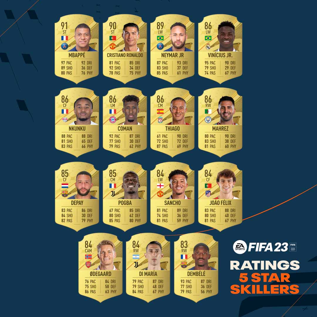 FIFA 23 5 Star Skillers released | Top 25 skill players