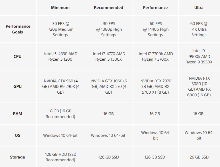 Uncharted: Legacy of Thieves Collection PC specs